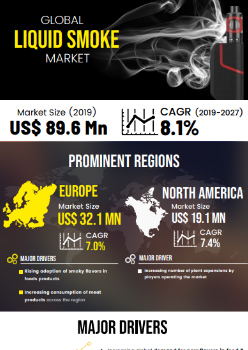Liquid Smoke Market | Infographics |  Coherent Market Insights